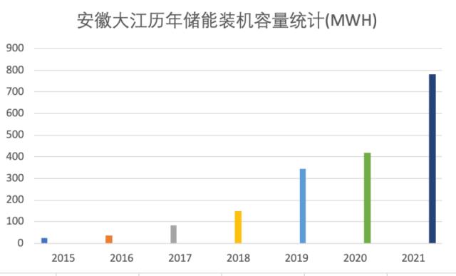 共141个！云南省2024年第一批新能源项目开发建设方案发布 title=