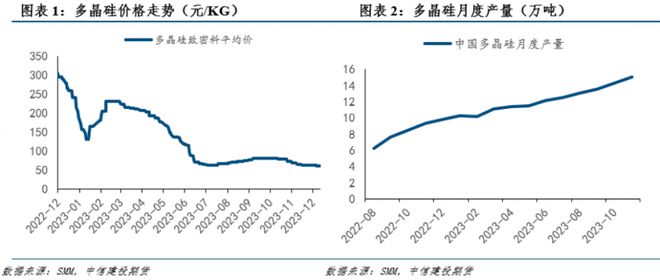 九游体育：2024年投资展望丨你还相信“光”吗？2023年光伏行业一落千丈4年能否否极泰来？ title=