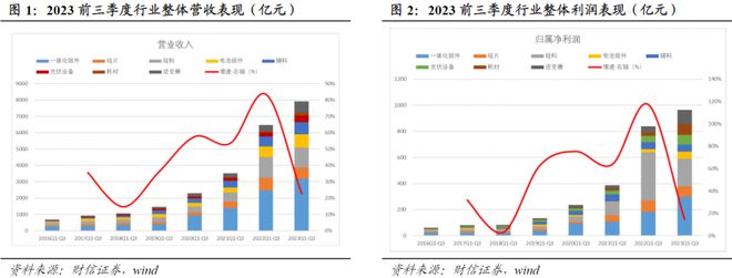 九游体育：2024年投资展望丨你还相信“光”吗？2023年光伏行业一落千丈4年能否否极泰来？(图4)