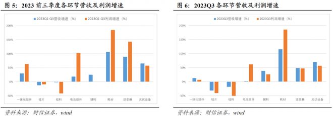 九游体育：2024年投资展望丨你还相信“光”吗？2023年光伏行业一落千丈4年能否否极泰来？(图6)