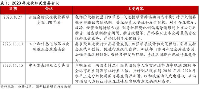 九游体育：2024年投资展望丨你还相信“光”吗？2023年光伏行业一落千丈4年能否否极泰来？(图9)