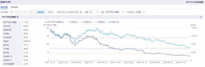 九游体育：2024年投资展望丨你还相信“光”吗？2023年光伏行业一落千丈4年能否否极泰来？(图8)