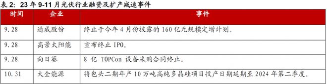 九游体育：2024年投资展望丨你还相信“光”吗？2023年光伏行业一落千丈4年能否否极泰来？(图10)