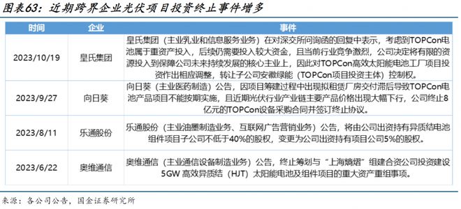 九游体育：2024年投资展望丨你还相信“光”吗？2023年光伏行业一落千丈4年能否否极泰来？(图12)