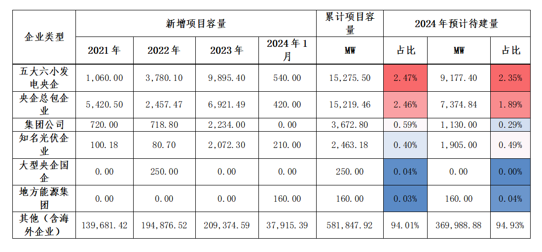 九游官网入口：新能源项目23个!2024年河南省第二批重点项目名单公布 title=