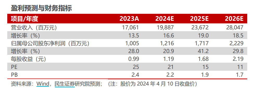 2024全球能源转型大会在京开幕 title=