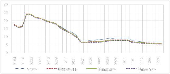 中能财经 2024新能源工作怎么干？能源工作会释放重要信号 title=