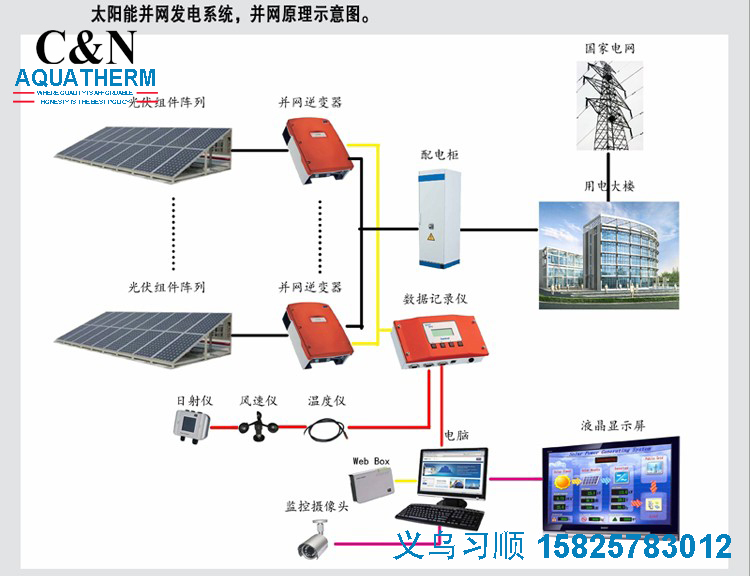 太阳能光伏发电原理及优点你知道吗？ title=