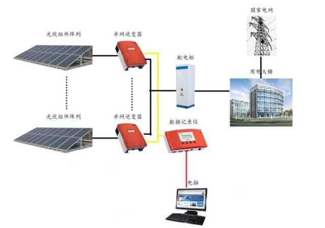 光伏行业新技术频繁涌现你了解光伏发电的未来吗？ title=