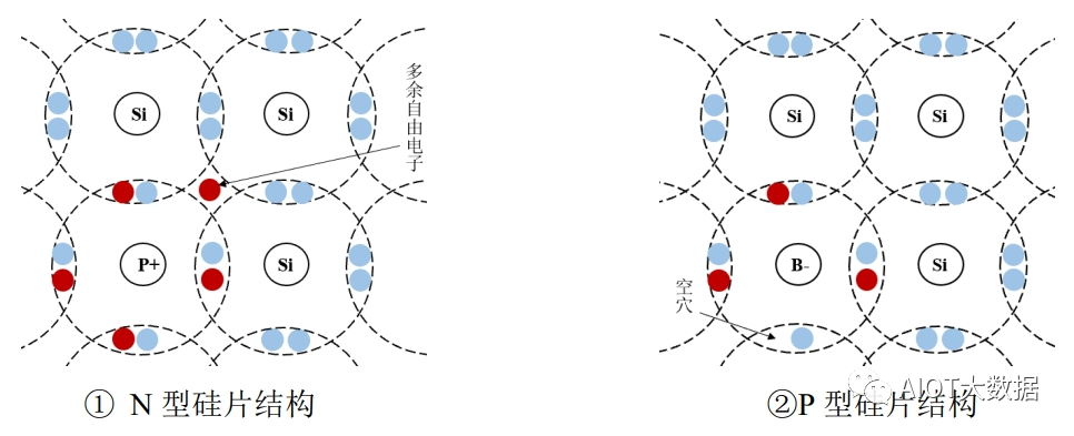 九游官网入口：光伏发电原理和光伏电池片技术详解 title=