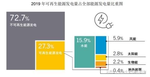 2024年中国光伏发电行业规模全景分析及预测（含企业市场份额）(图2)