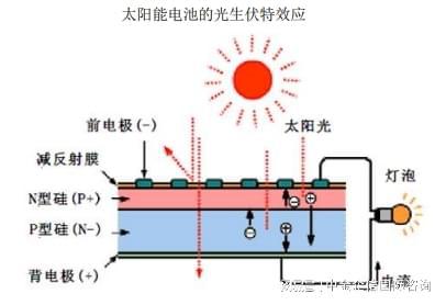 2024年中国光伏发电行业规模全景分析及预测（含企业市场份额） title=