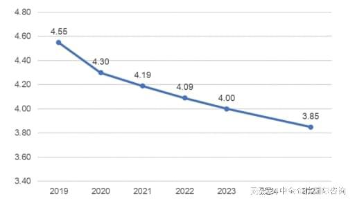 2024年中国光伏发电行业规模全景分析及预测（含企业市场份额）(图3)