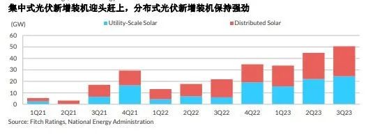 国务院、五部委共定调：2024光伏风电迎来大发展！ title=