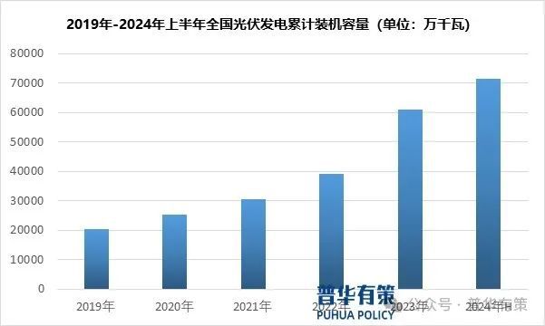 九游app：2024-2030年光伏发电行业市场调查研究及发展前景预测报告(图2)