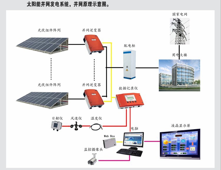 科教赋能教育 光伏发电趣味科普走进陵水校园 title=