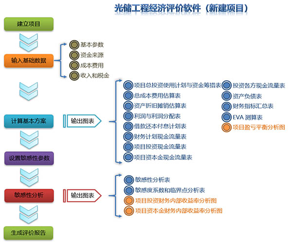 光储工程经济评价软件 title=