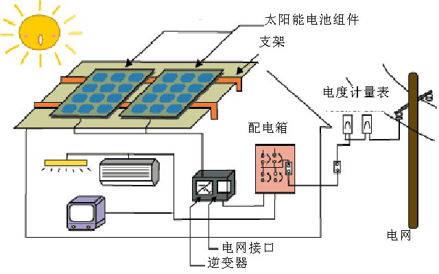 九游体育：纪振双：透过光伏应用典型工程看过去、话未来 title=