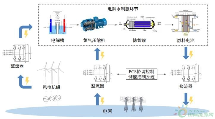 九游体育：光伏发电领先意味着什么 title=