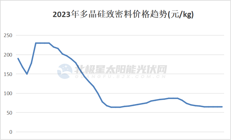 2024光伏行业十大趋势光伏大战风暴已起三足鼎立如何越过万重山到达彼岸？ title=