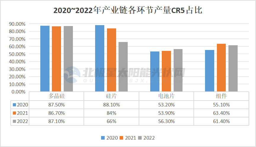 2024光伏行业十大趋势光伏大战风暴已起三足鼎立如何越过万重山到达彼岸？(图2)