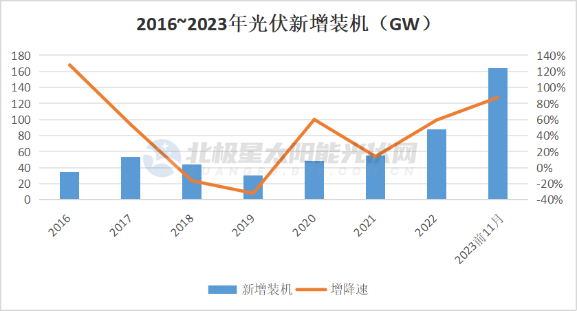 2024光伏行业十大趋势光伏大战风暴已起三足鼎立如何越过万重山到达彼岸？(图4)