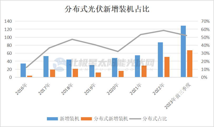 2024光伏行业十大趋势光伏大战风暴已起三足鼎立如何越过万重山到达彼岸？(图5)