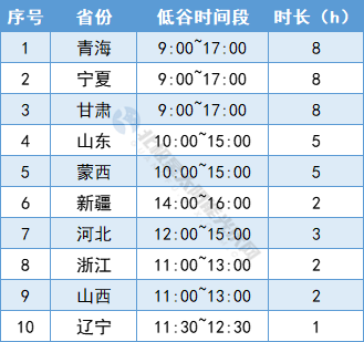 2024光伏行业十大趋势光伏大战风暴已起三足鼎立如何越过万重山到达彼岸？(图6)