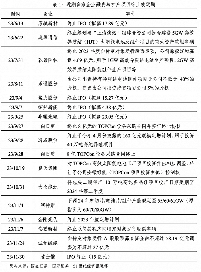 2024光伏行业十大趋势光伏大战风暴已起三足鼎立如何越过万重山到达彼岸？(图9)