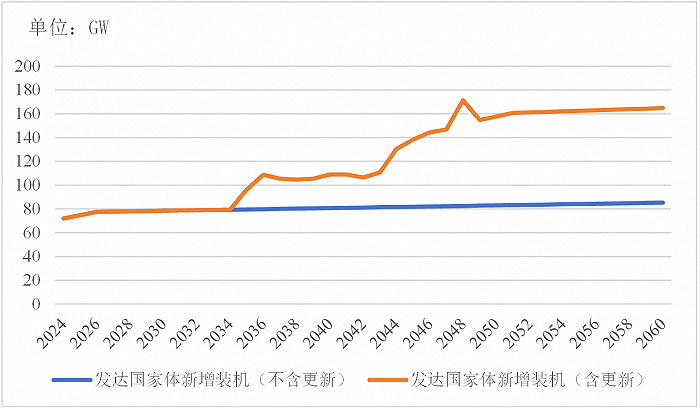 2024光伏行业十大趋势光伏大战风暴已起三足鼎立如何越过万重山到达彼岸？(图10)