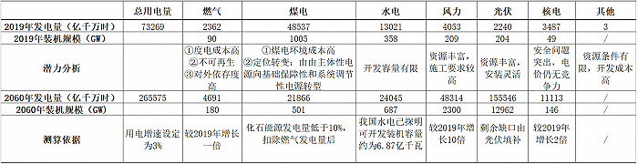 2024光伏行业十大趋势光伏大战风暴已起三足鼎立如何越过万重山到达彼岸？(图11)