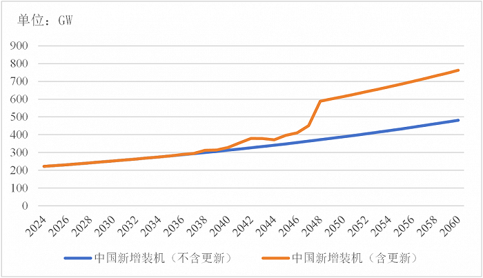 2024光伏行业十大趋势光伏大战风暴已起三足鼎立如何越过万重山到达彼岸？(图12)