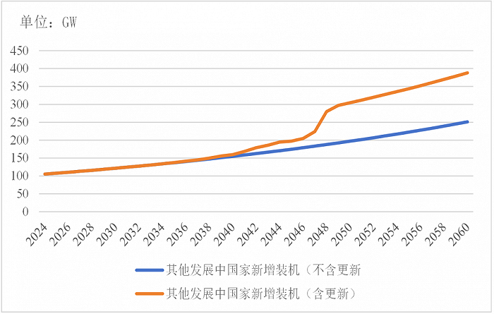 2024光伏行业十大趋势光伏大战风暴已起三足鼎立如何越过万重山到达彼岸？(图13)