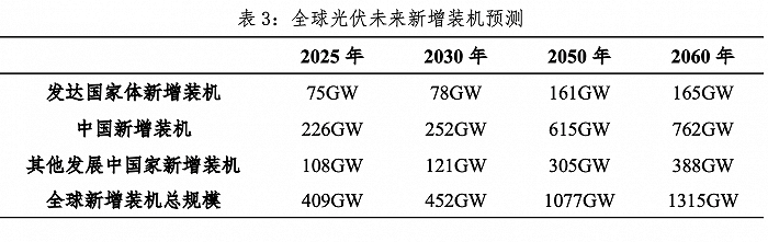 2024光伏行业十大趋势光伏大战风暴已起三足鼎立如何越过万重山到达彼岸？(图14)