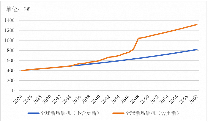 2024光伏行业十大趋势光伏大战风暴已起三足鼎立如何越过万重山到达彼岸？(图15)