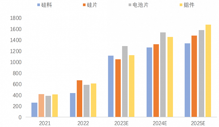 2024光伏行业十大趋势光伏大战风暴已起三足鼎立如何越过万重山到达彼岸？(图16)