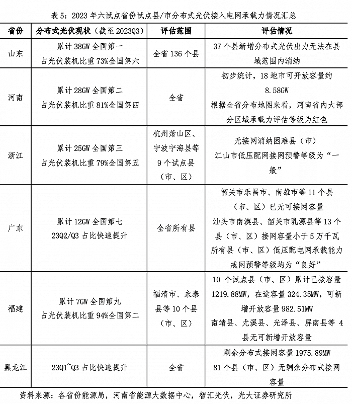 2024光伏行业十大趋势光伏大战风暴已起三足鼎立如何越过万重山到达彼岸？(图20)