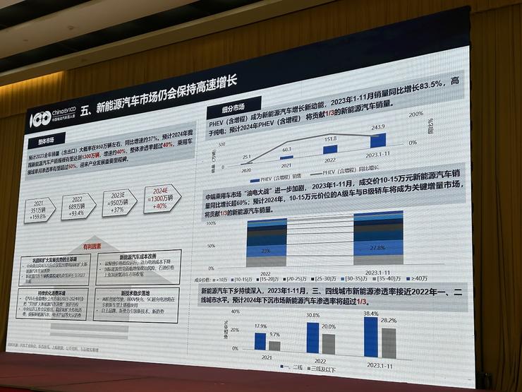 九游体育：新能源汽车的「摩尔时代」：2024年没有喘息机会 title=