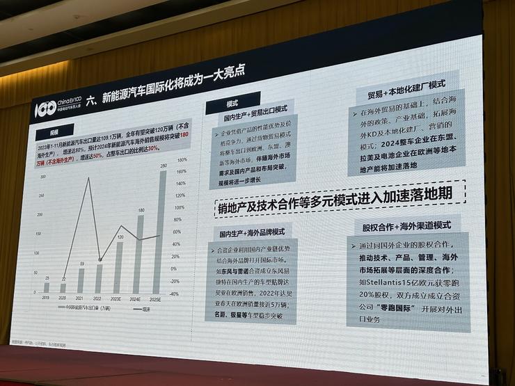 九游体育：新能源汽车的「摩尔时代」：2024年没有喘息机会(图4)