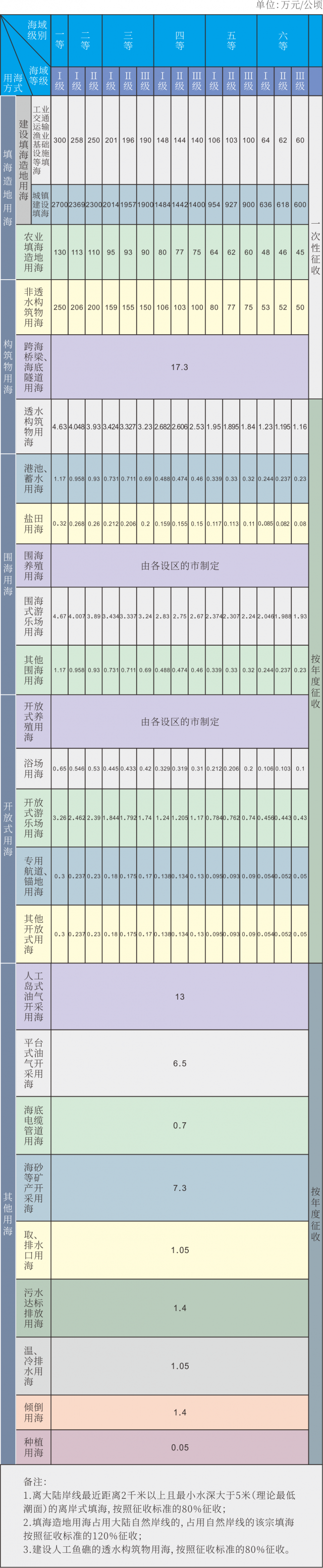 九游体育：西勘院：海上光伏项目开发全流程(图4)