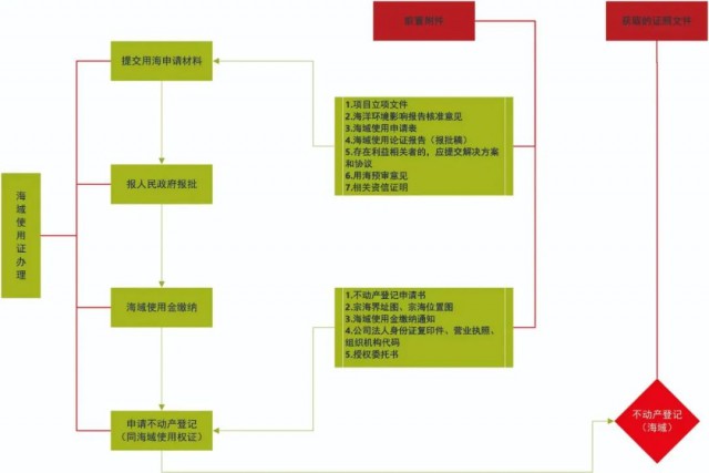 九游体育：西勘院：海上光伏项目开发全流程(图5)