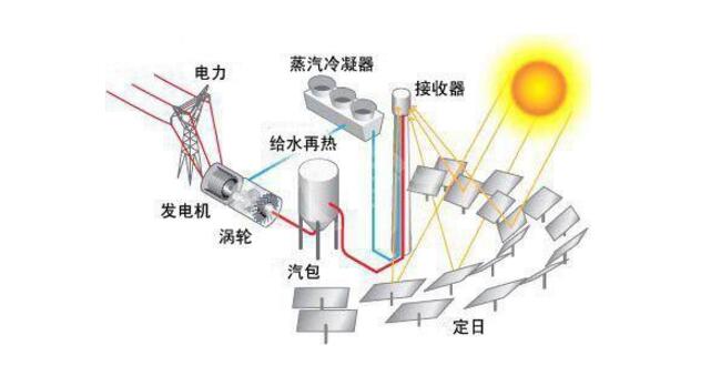 宋登元：“中国光伏产业发展路线图”背后的故事 title=