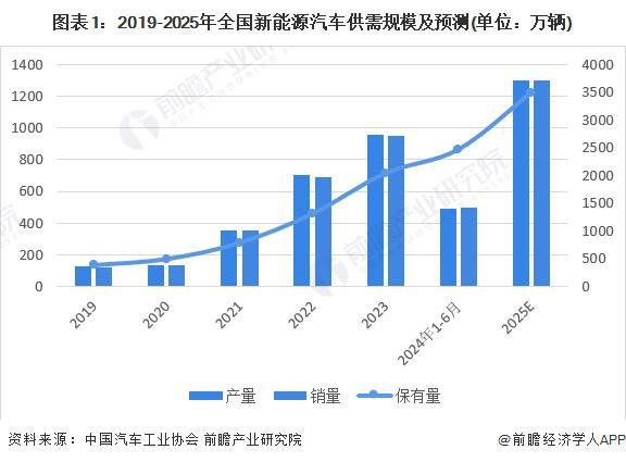 【建议收藏】重磅！2024年海口市新能源汽车产业链全景图谱(附产业政策、链现状图谱、资源空间布局、发展规划) title=