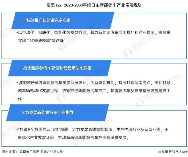 【建议收藏】重磅！2024年海口市新能源汽车产业链全景图谱(附产业政策、链现状图谱、资源空间布局、发展规划)(图12)