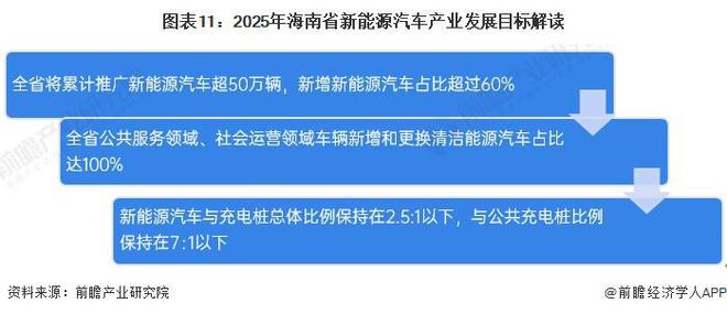 【建议收藏】重磅！2024年海口市新能源汽车产业链全景图谱(附产业政策、链现状图谱、资源空间布局、发展规划)(图11)