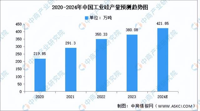 2024年中国光伏行业产业链图谱研究分析（附产业链全景图）(图2)