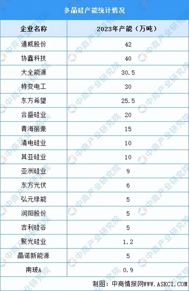 2024年中国光伏行业产业链图谱研究分析（附产业链全景图）(图5)