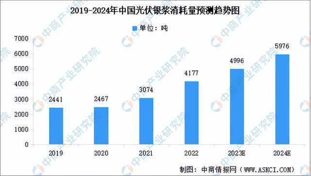 2024年中国光伏行业产业链图谱研究分析（附产业链全景图）(图8)