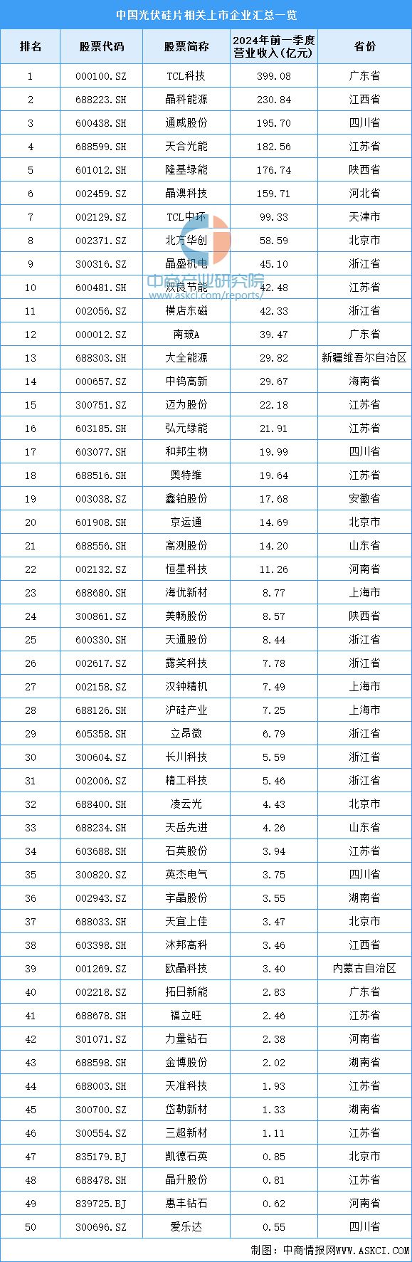 2024年中国光伏行业产业链图谱研究分析（附产业链全景图）(图7)