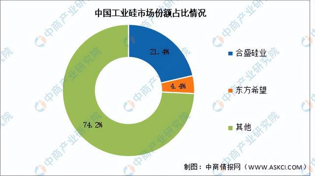 2024年中国光伏行业产业链图谱研究分析（附产业链全景图）(图3)